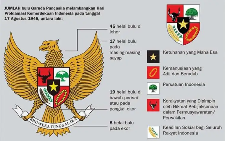 Makna Pancasila